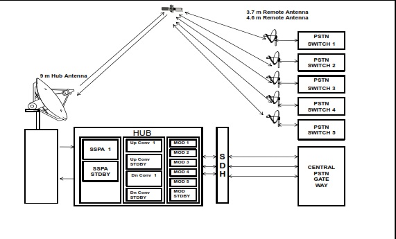 2310_R-Sat Networks for PSTN.jpg